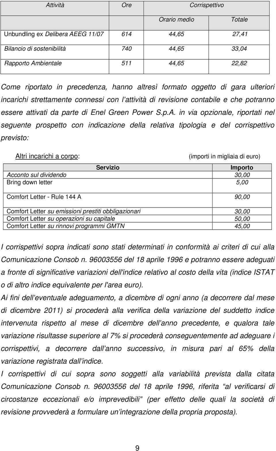 in via opzionale, riportati nel seguente prospetto con indicazione della relativa tipologia e del corrispettivo previsto: Altri incarichi a corpo: (importi in migliaia di euro) Servizio Importo