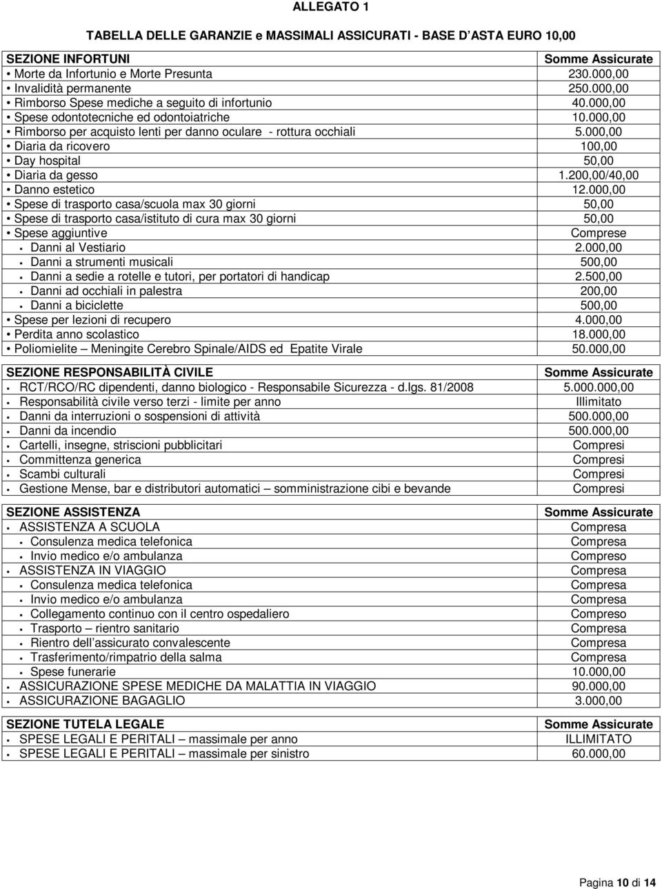 000,00 Diaria da ricovero 100,00 Day hospital 50,00 Diaria da gesso 1.200,00/40,00 Danno estetico 12.