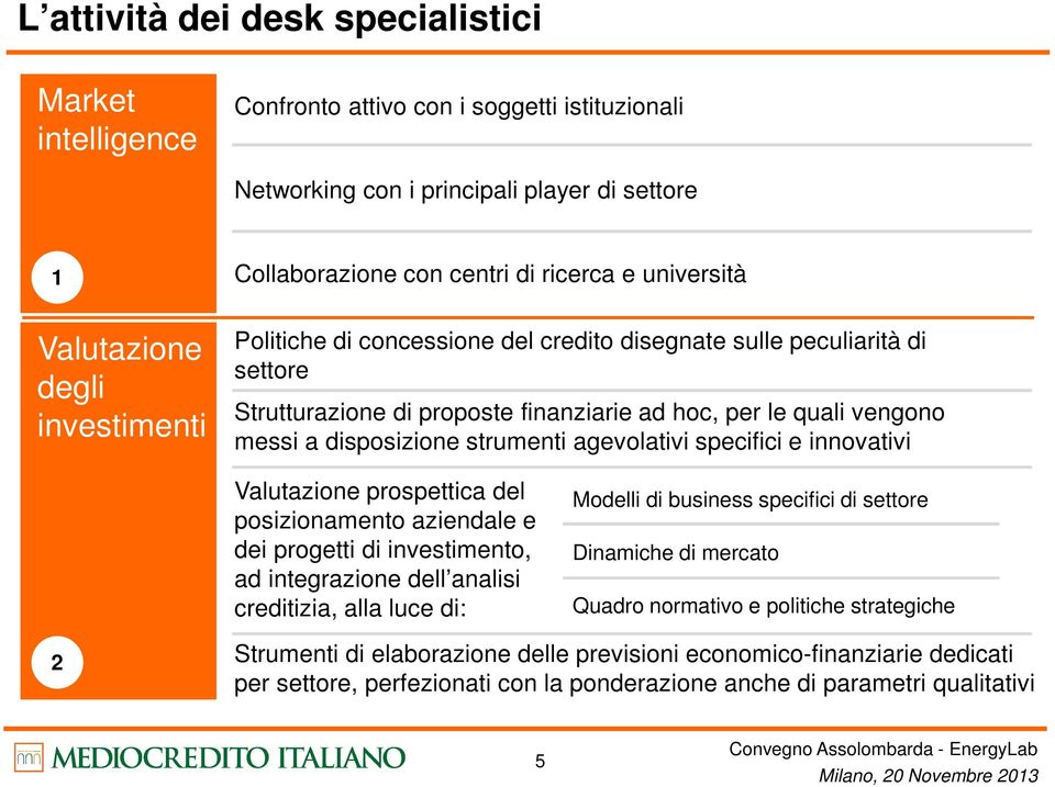 strumenti agevolativi specifici e innovativi Valutazione prospettica del posizionamento aziendale e dei progetti di investimento, ad integrazione dell analisi creditizia, alla luce di: Modelli di