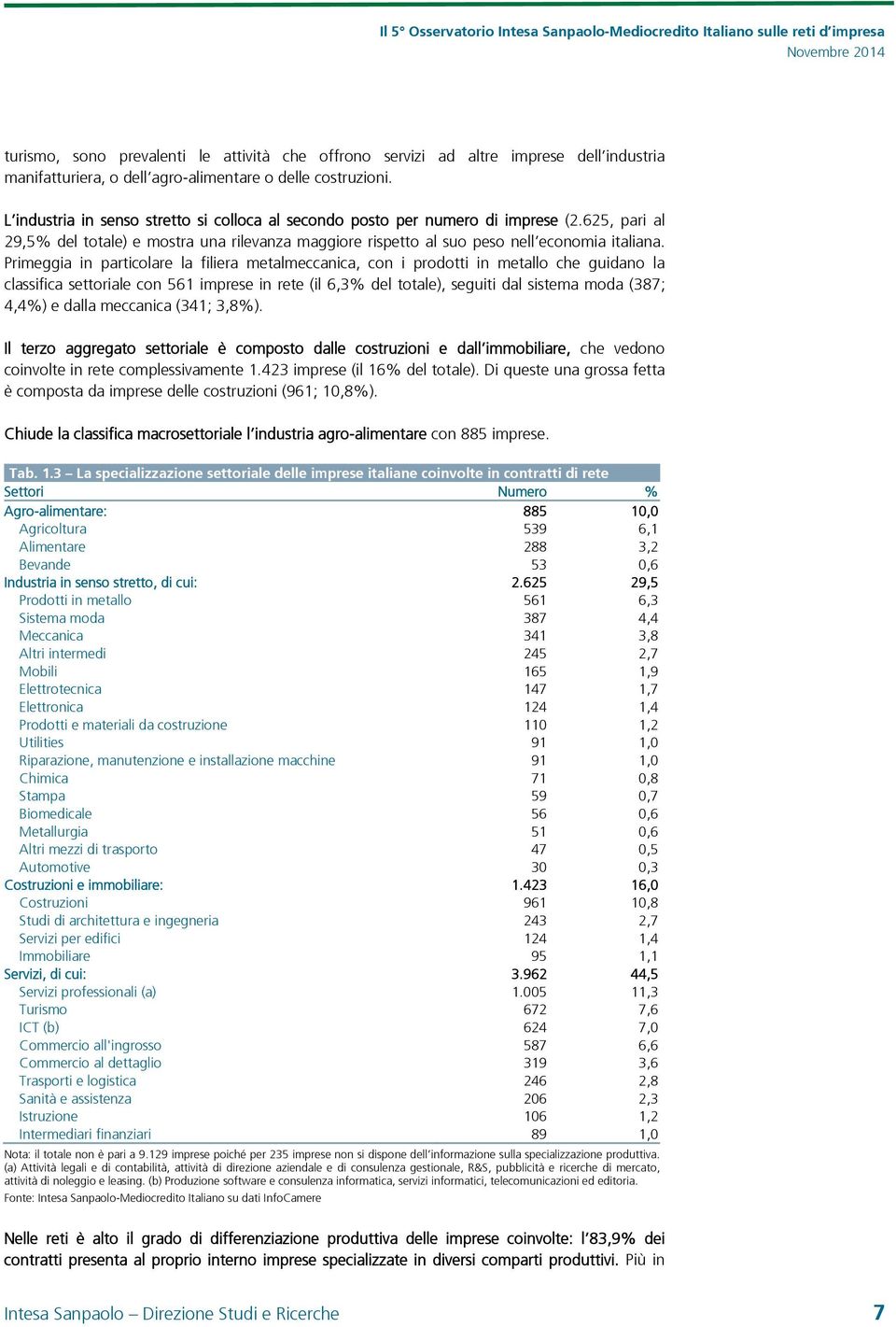 Primeggia in particolare la filiera metalmeccanica, con i prodotti in metallo che guidano la classifica settoriale con 561 imprese in rete (il 6,3% del totale), seguiti dal sistema moda (387; 4,4%) e