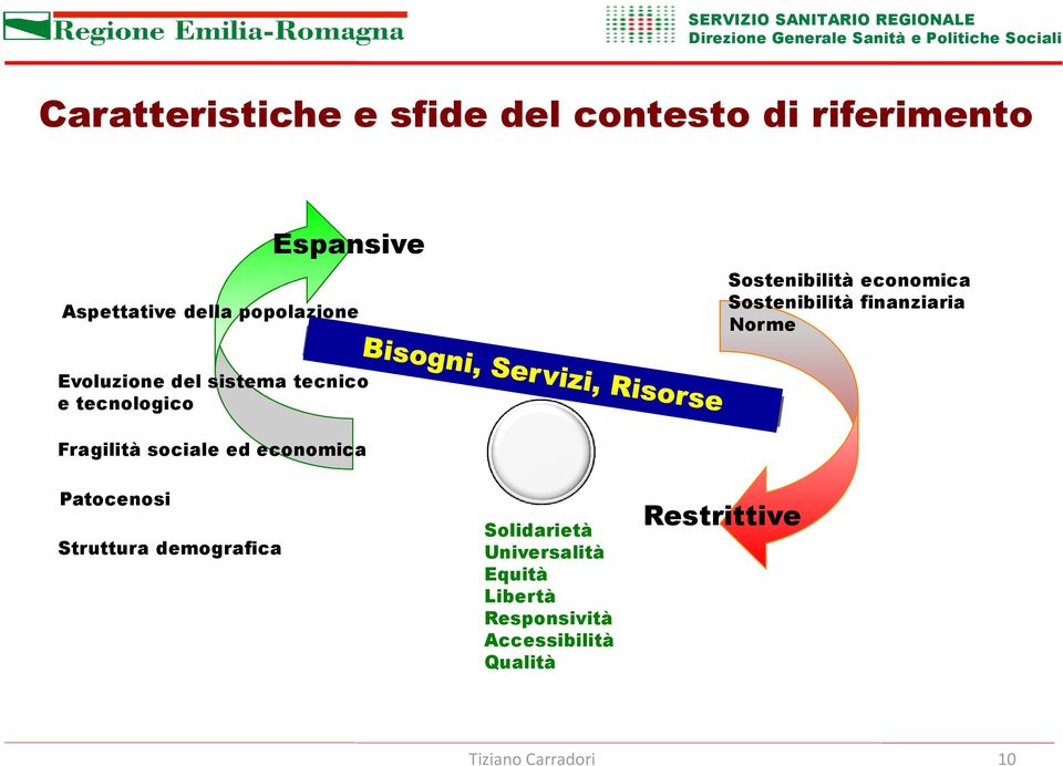 tecnico e tecnologico Fragilità sociale ed economica Patocenosi Struttura demografica