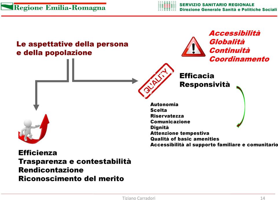 Riconoscimento del merito Autonomia Scelta Riservatezza Comunicazione Dignità Attenzione