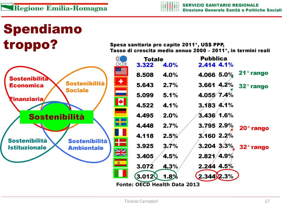 2011*, US$ PPP, Tasso di crescita medio annuo 2000 2011*, in termini reali Totale 3.322 4.0% 8.508 5.643 5.099 4.522 4.495 4.448 4.118 3.925 3.405 3.