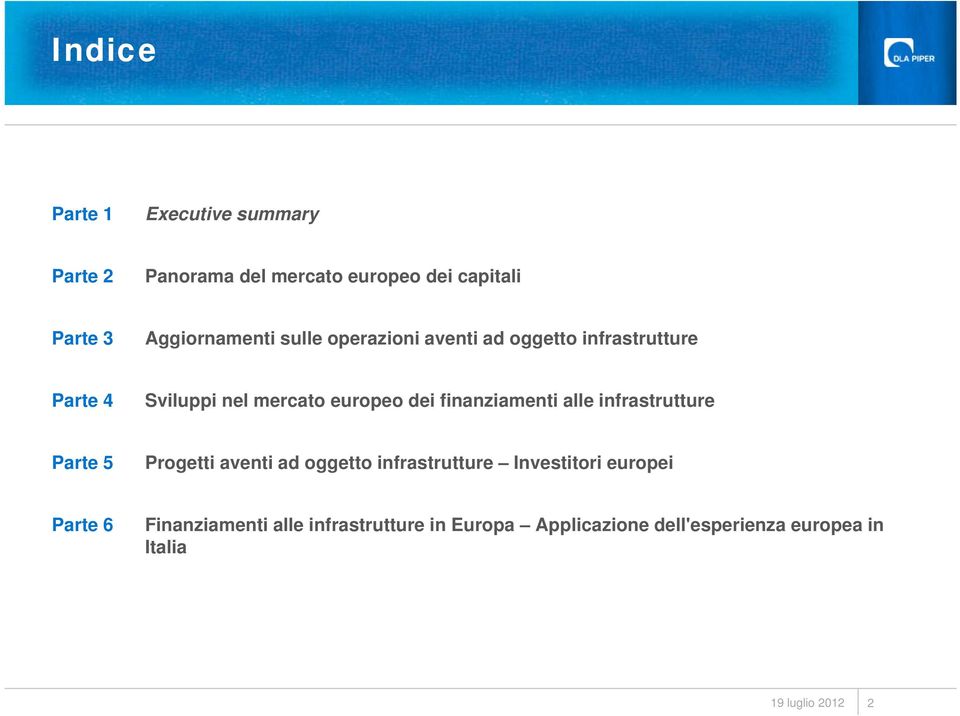 dei finanziamenti alle infrastrutture Parte 5 Progetti aventi ad oggetto infrastrutture Investitori