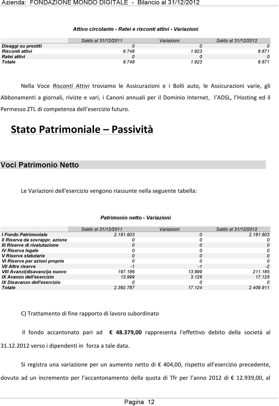 671 Nella Voce Risconti Attivi troviamo le Assicurazioni e i Bolli auto, le Assicurazioni varie, gli Abbonamenti a giornali, riviste e vari, i Canoni annuali per il Dominio Internet, l ADSL, l