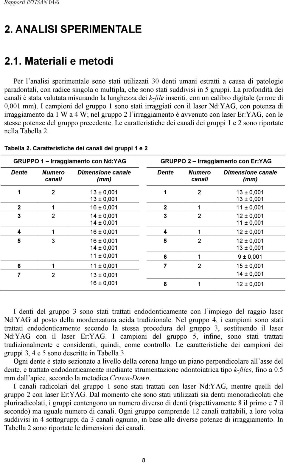 La profondità dei canali è stata valutata misurando la lunghezza dei k-file inseriti, con un calibro digitale (errore di 0,001 mm).