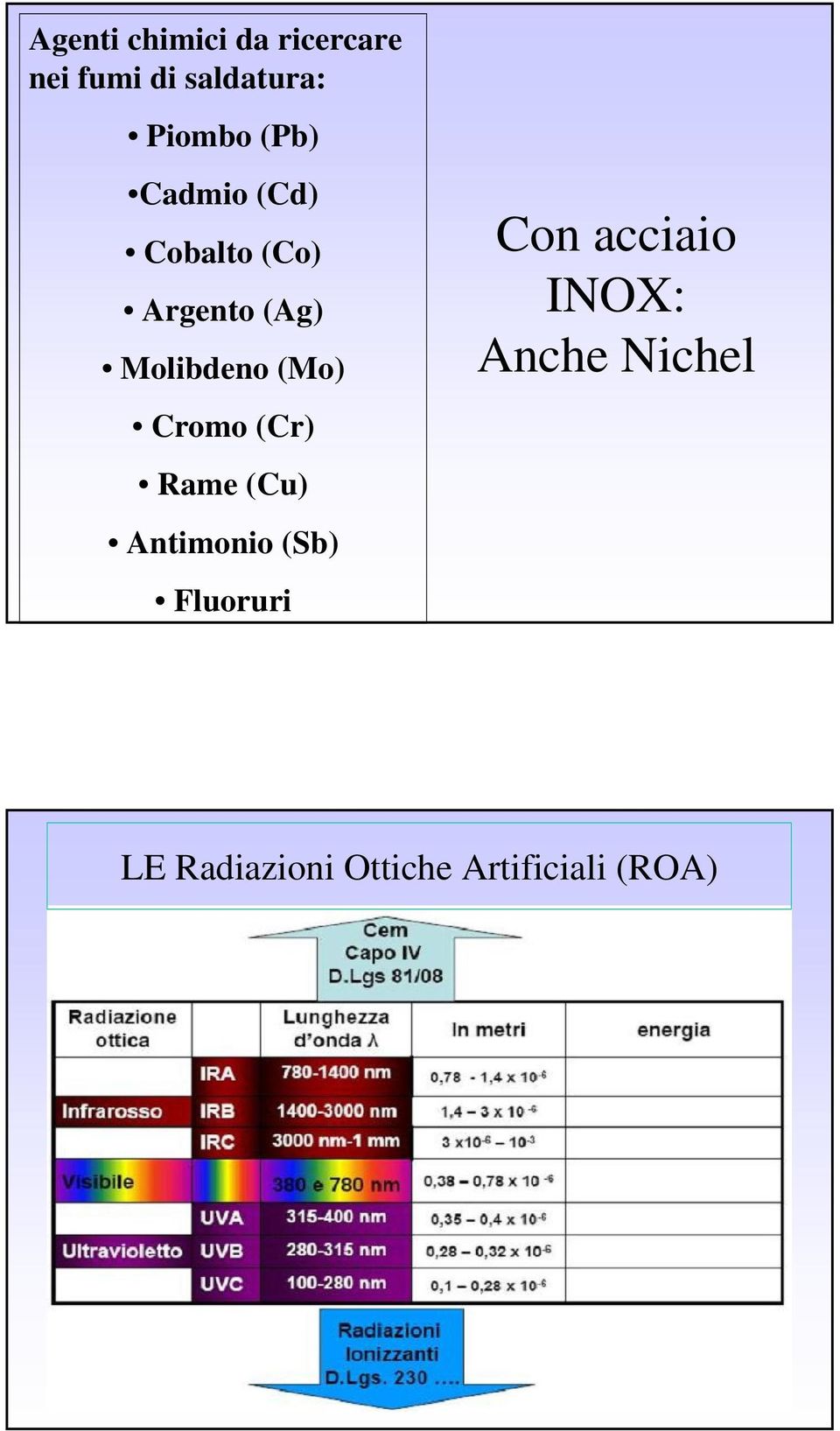 Cromo (Cr) Rame (Cu) Antimonio (Sb) Fluoruri Con acciaio