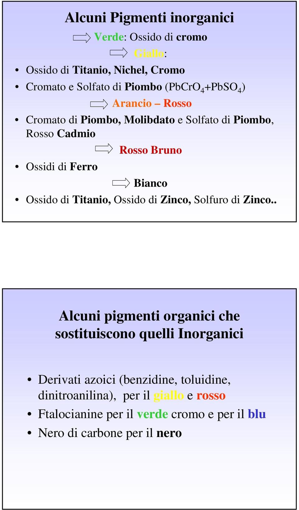 di Titanio, Ossido di Zinco, Solfuro di Zinco.