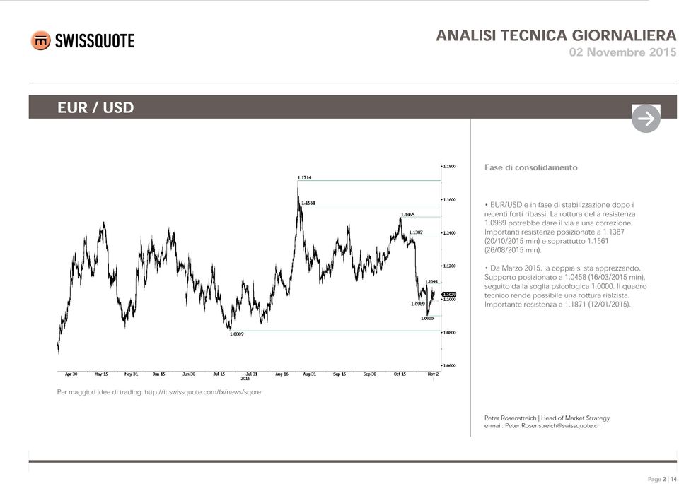 Da Marzo 2015, la coppia si sta apprezzando. Supporto posizionato a 1.0458 (16/03/2015 min), seguito dalla soglia psicologica 1.0000.