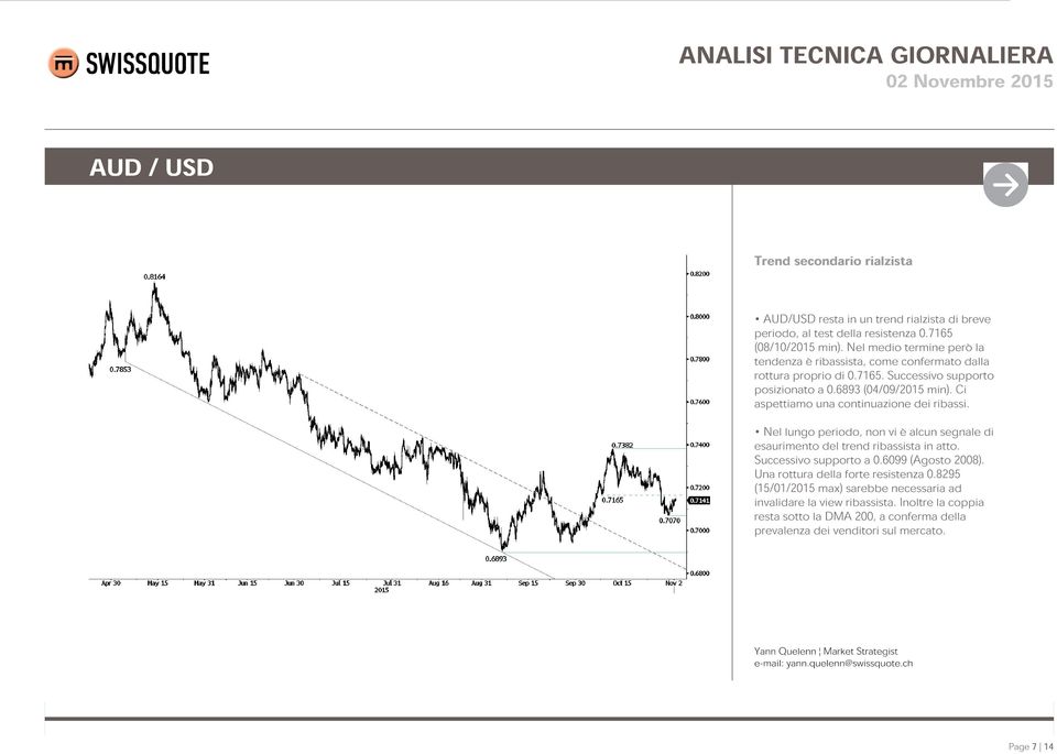 Ci aspettiamo una continuazione dei ribassi. Nel lungo periodo, non vi è alcun segnale di esaurimento del trend ribassista in atto. Successivo supporto a 0.6099 (Agosto 2008).