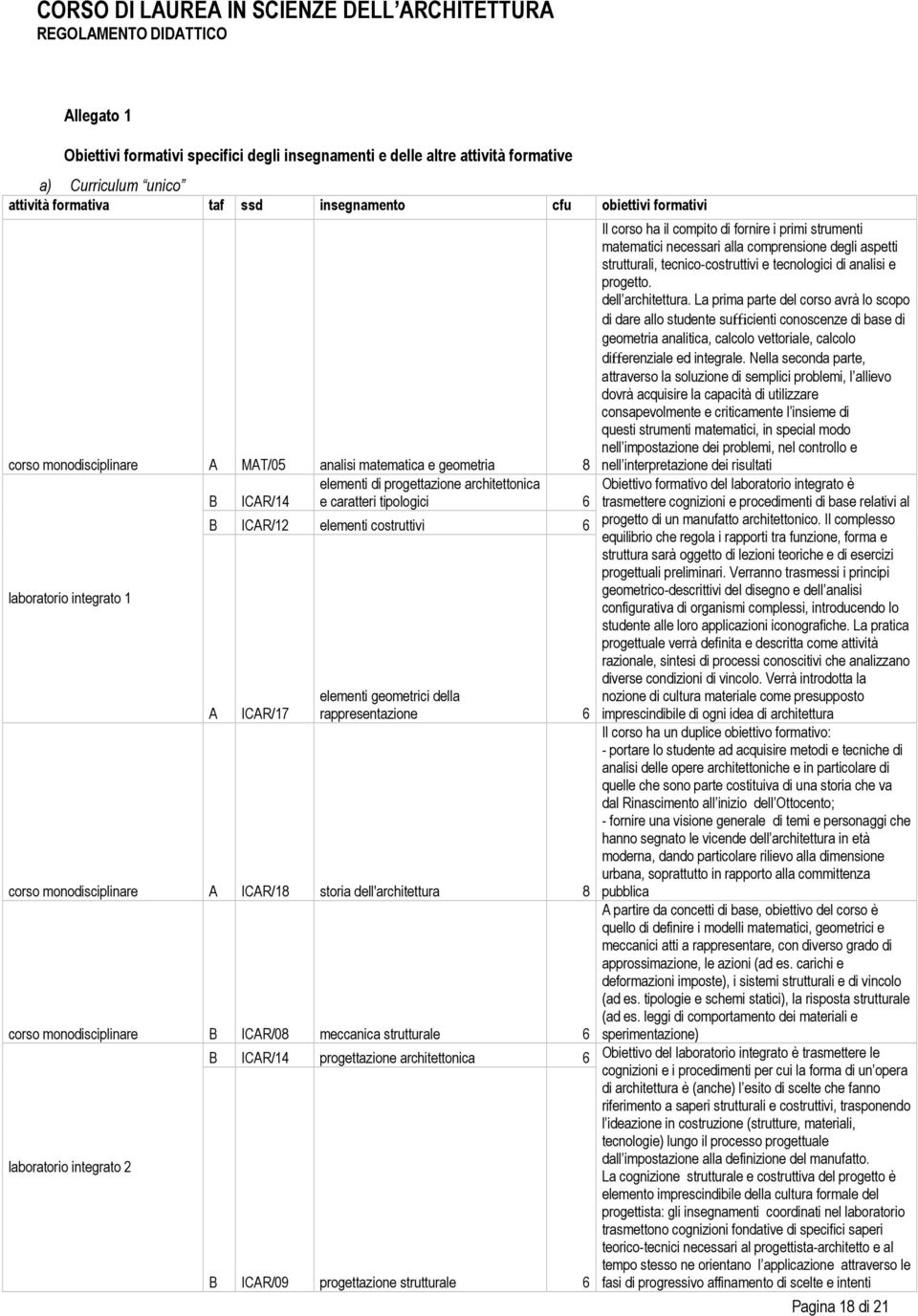 geometrici della rappresentazione 6 corso monodisciplinare A ICAR/18 storia dell'architettura 8 corso monodisciplinare B ICAR/08 meccanica strutturale 6 B ICAR/14 progettazione architettonica 6