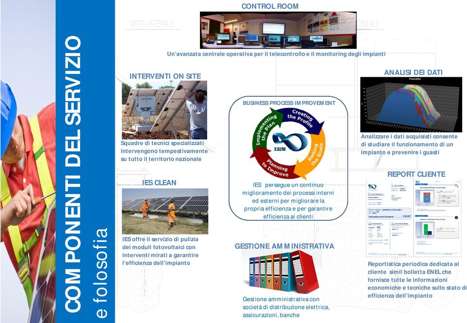 SERVIZIO CONTROL ROOM IES offre il servizio di pulizia dei moduli fotovoltaici con interventi mirati a garantire l efficienza dell impianto IES persegue un continuo miglioramento dei processi interni