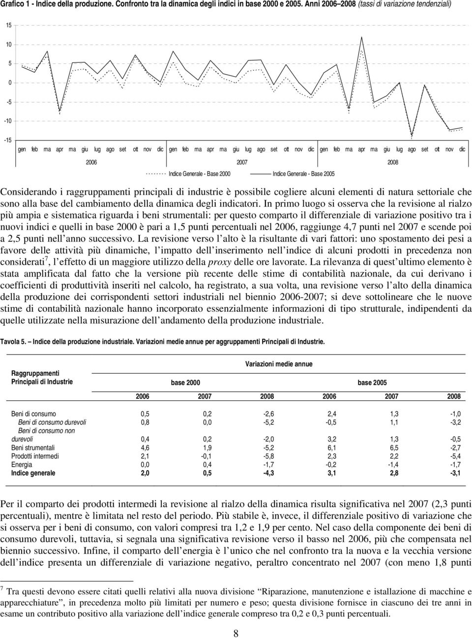 nov dic 2006 2007 2008 Indice Generale - Base 2000 Indice Generale - Base 2005 Considerando i raggruppamenti principali di industrie è possibile cogliere alcuni elementi di natura settoriale che sono