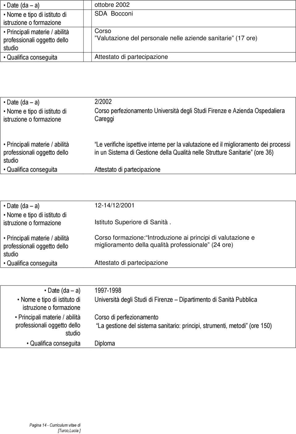 della Qualità nelle Strutture Sanitarie (ore 36) Attestato di partecipazione Date (da a) 12-14/12/2001 Nome e tipo di istituto di Istituto Superiore di Sanità.