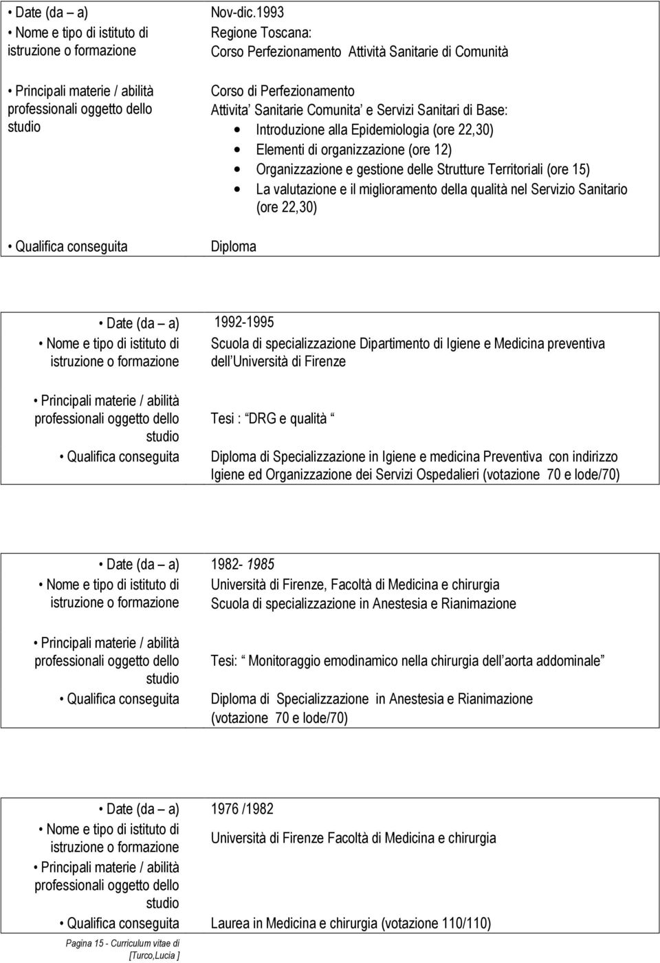 Elementi di organizzazione (ore 12) Organizzazione e gestione delle Strutture Territoriali (ore 15) La valutazione e il miglioramento della qualità nel Servizio Sanitario (ore 22,30) Diploma Date (da