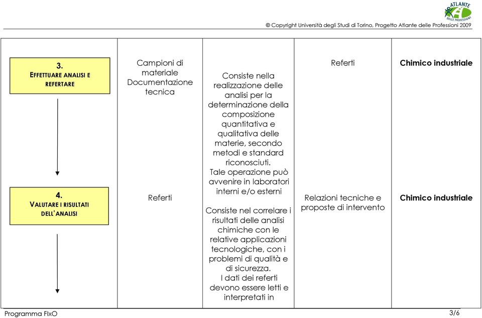 della composizione quantitativa e qualitativa delle materie, secondo metodi e standard riconosciuti.