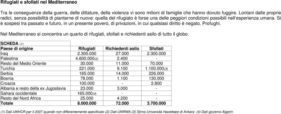 Si è sospesi tra passato e futuro, in un presente povero, di privazioni, in cui qualsiasi diritto è negato. Profughi.