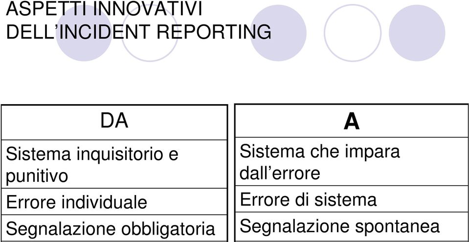 individuale Segnalazione obbligatoria A Sistema