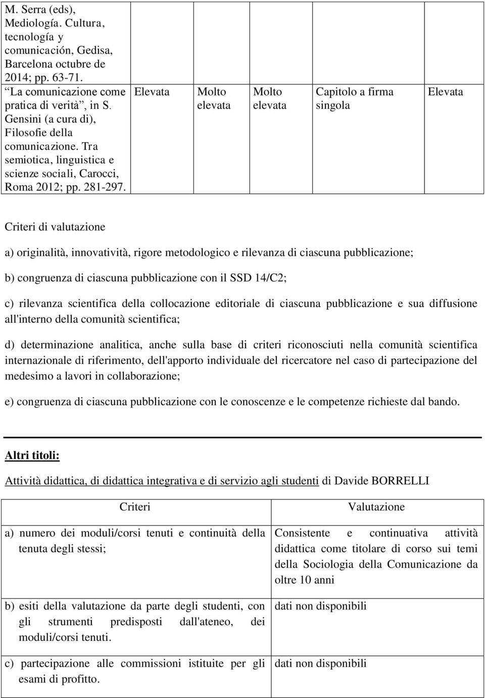 Capitolo a firma Criteri di valutazione a) originalità, innovatività, rigore metodologico e rilevanza di ciascuna pubblicazione; b) congruenza di ciascuna pubblicazione con il SSD 14/C2; c) rilevanza