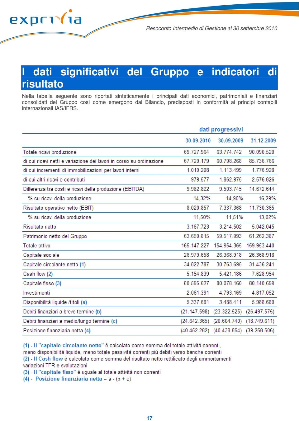 patrimoniali e finanziari consolidati del Gruppo così come emergono dal