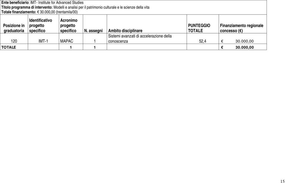 vita Totale finanziamento: 30.000,00 (trentamila/00) Acronimo N.