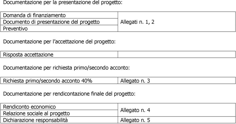 1, 2 Documentazione per l accettazione del progetto: Risposta accettazione Documentazione per richiesta primo/secondo