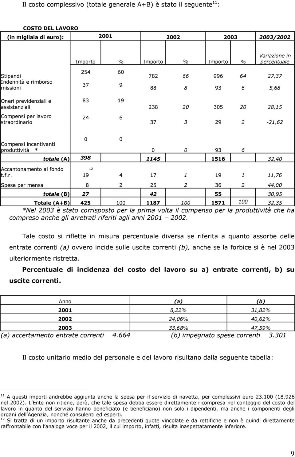 Compensi incentivanti pro