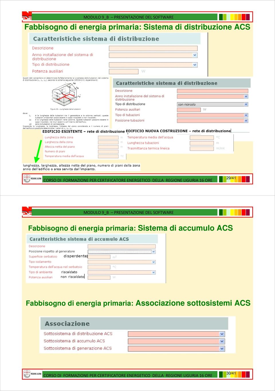 Fabbisogno di energia primaria: Associazione