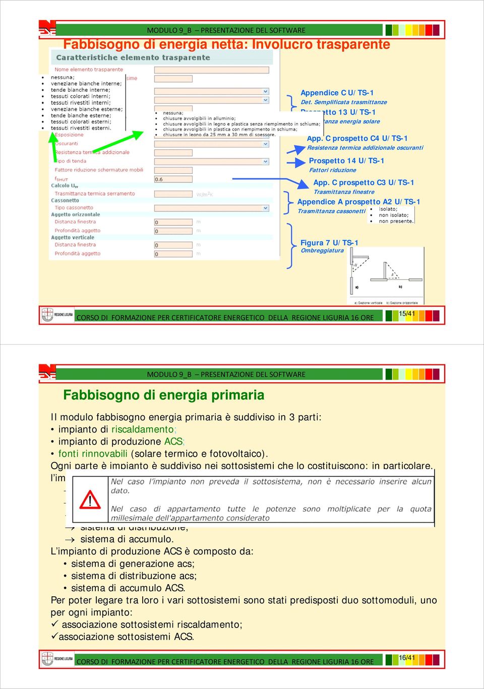 C prospetto C3 U/TS-1 Trasmittanza finestre Appendice A prospetto A2 U/TS-1 Trasmittanza cassonetti Figura 7 U/TS-1 Ombreggiatura 15/41 Fabbisogno di energia primaria Il modulo fabbisogno energia