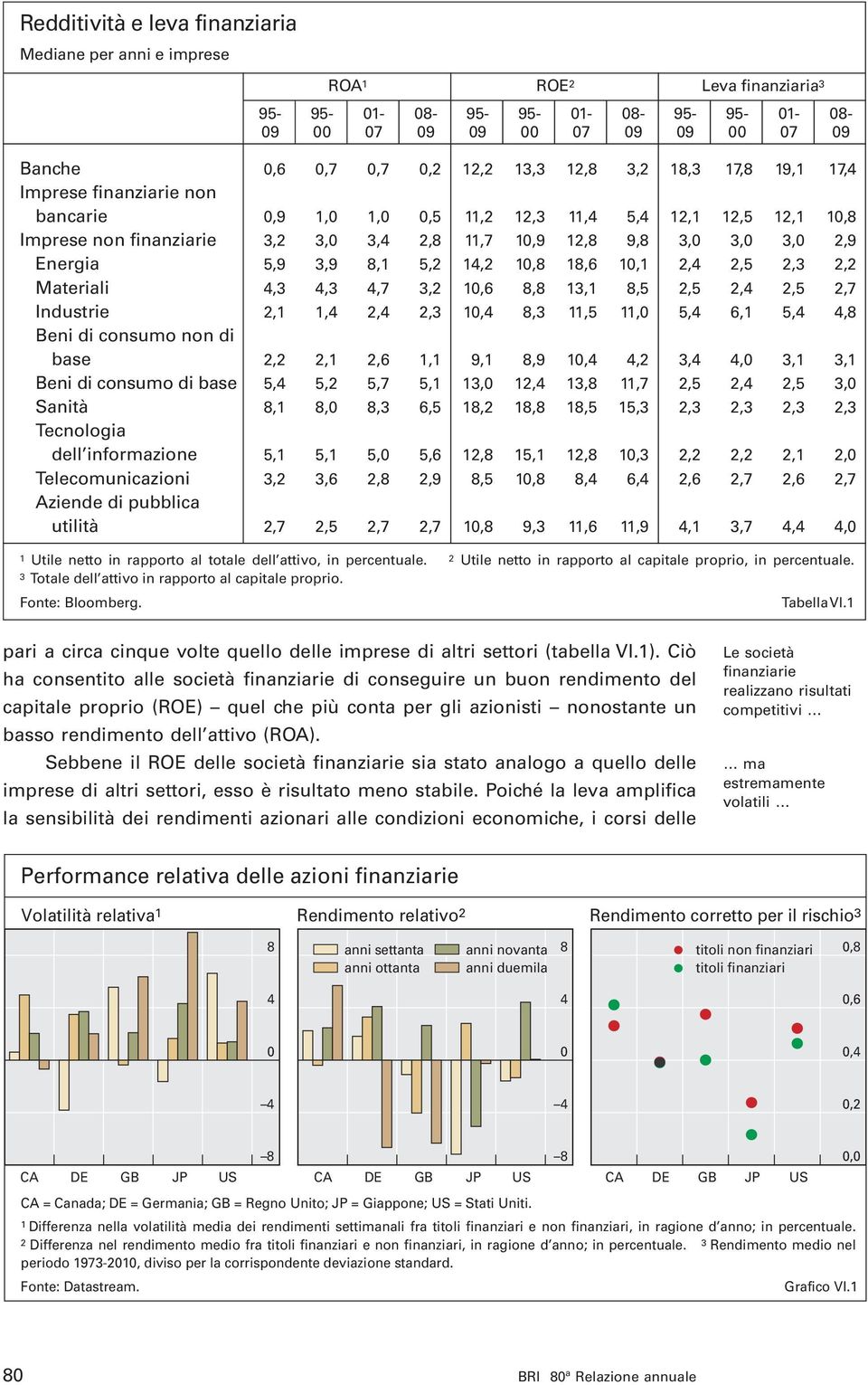 2,5 2,3 2,2 Materiali 4,3 4,3 4,7 3,2 1,6 8,8 13,1 8,5 2,5 2,4 2,5 2,7 Industrie 2,1 1,4 2,4 2,3 1,4 8,3 11,5 11, 5,4 6,1 5,4 4,8 Beni di consumo non di base 2,2 2,1 2,6 1,1 9,1 8,9 1,4 4,2 3,4 4,