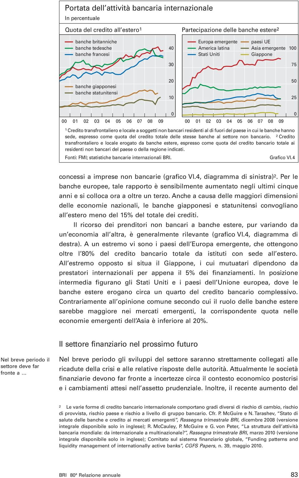 non bancari residenti al di fuori del paese in cui le banche hanno sede, espresso come quota del credito totale delle stesse banche al settore non bancario.