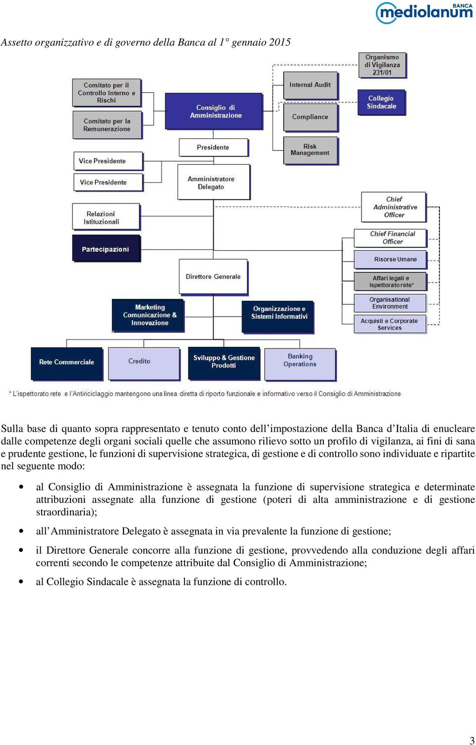 ripartite nel seguente modo: al Consiglio di Amministrazione è assegnata la funzione di supervisione strategica e determinate attribuzioni assegnate alla funzione di gestione (poteri di alta