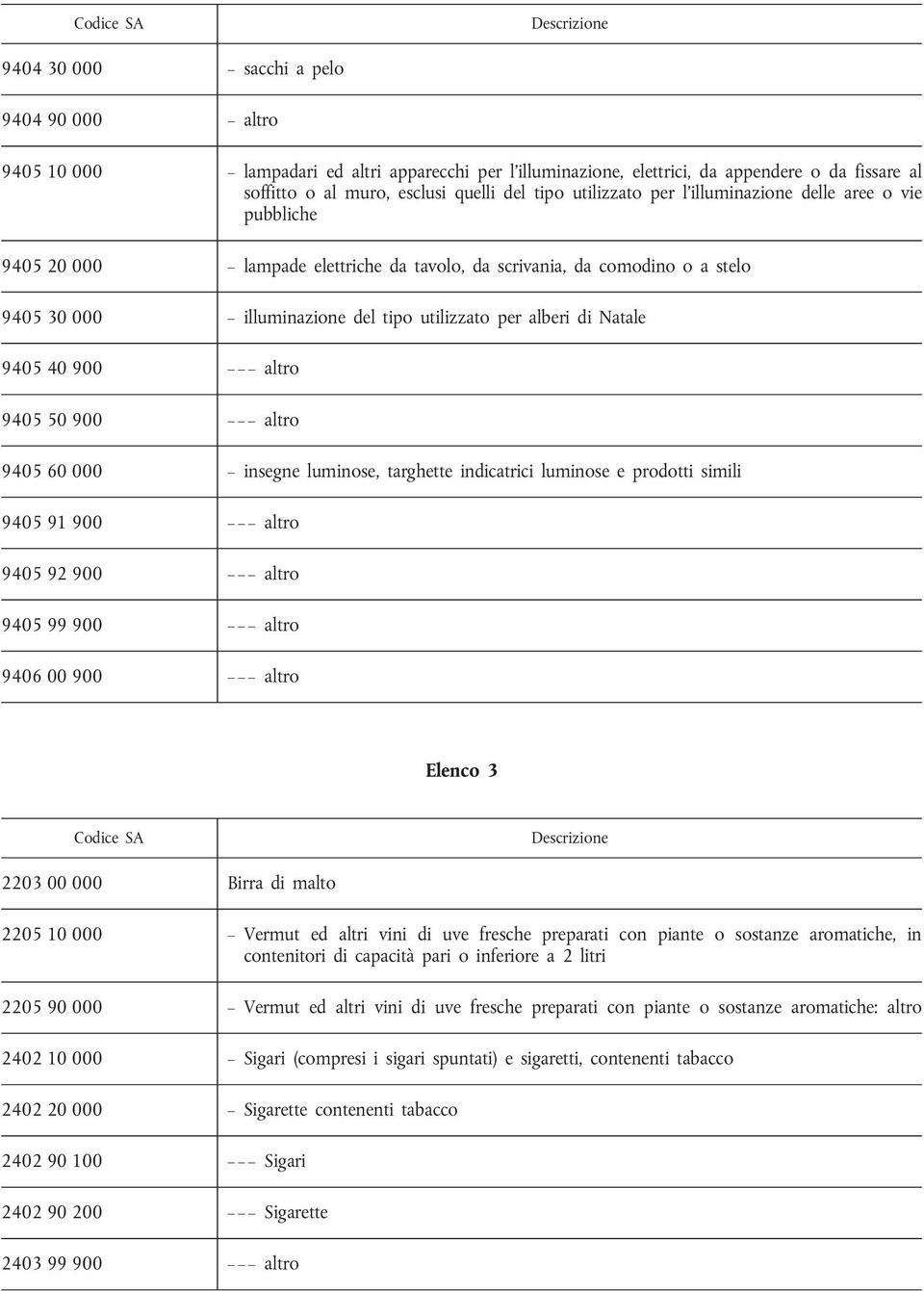 Natale 9405 40 900 altro 9405 50 900 altro 9405 60 000 insegne luminose, targhette indicatrici luminose e prodotti simili 9405 91 900 altro 9405 92 900 altro 9405 99 900 altro 9406 00 900 altro