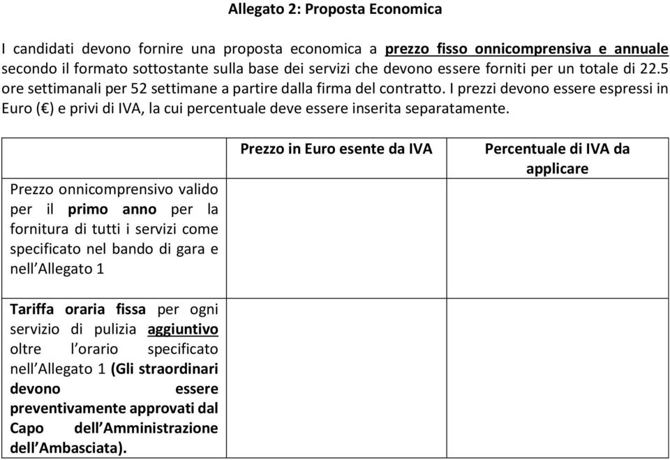 I prezzi devono essere espressi in Euro ( ) e privi di IVA, la cui percentuale deve essere inserita separatamente.