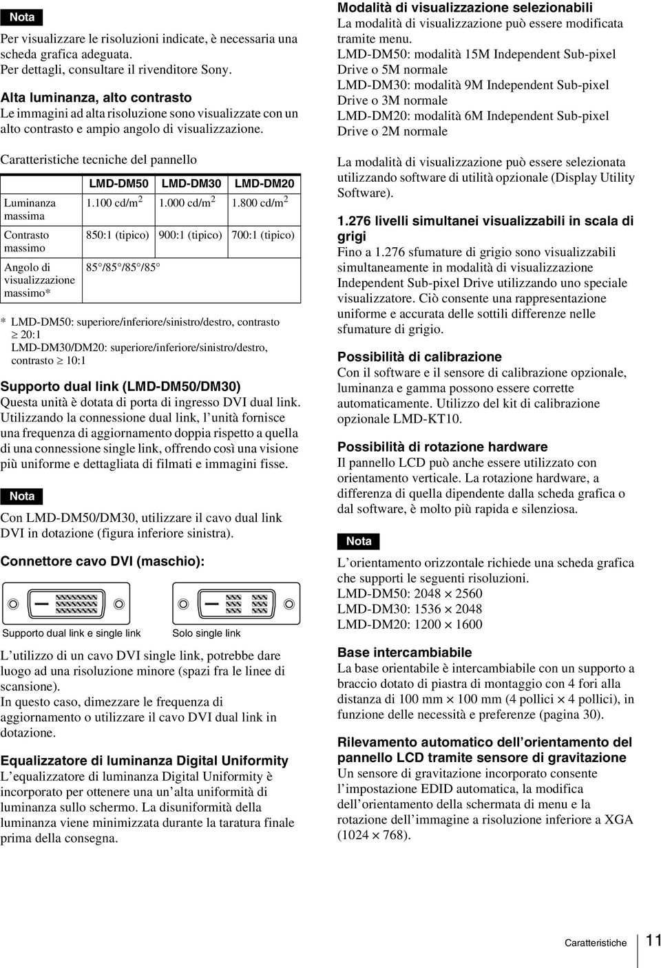 Caratteristiche tecniche del pannello Luminanza massima Contrasto massimo Angolo di visualizzazione massimo* LMD-DM50 LMD-DM30 LMD-DM20 1.100 cd/m 2 1.000 cd/m 2 1.