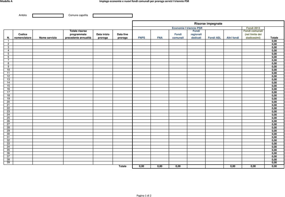 Codice nomenclatore Nome servizio programmate precedente annualità Data inizio proroga Data fine proroga FNPS FNA Fondi comunali