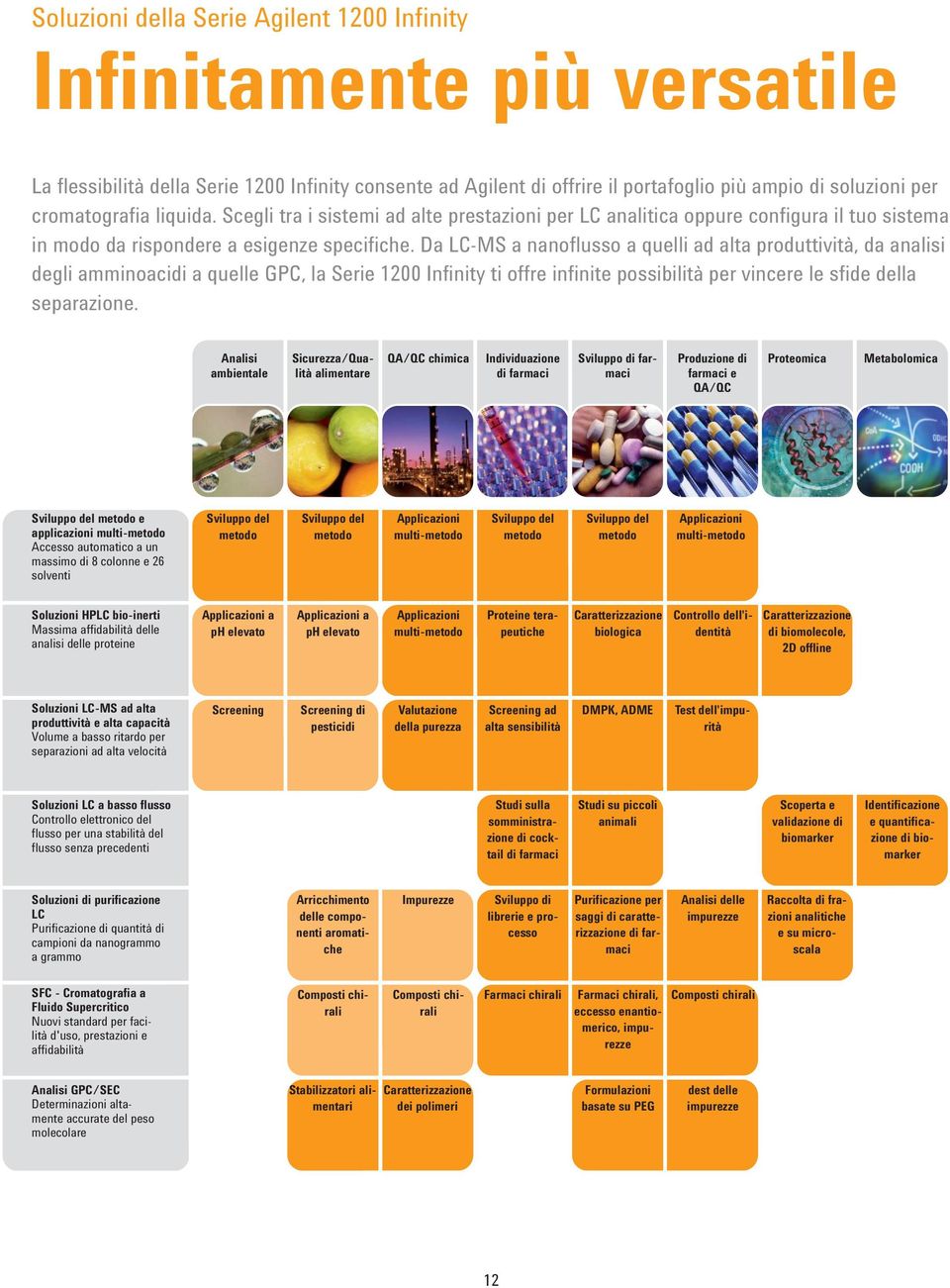 Da LC-MS a nanoflusso a quelli ad alta produttività, da analisi degli amminoacidi a quelle GPC, la Serie 12 Infinity ti offre infinite possibilità per vincere le sfide della separazione.