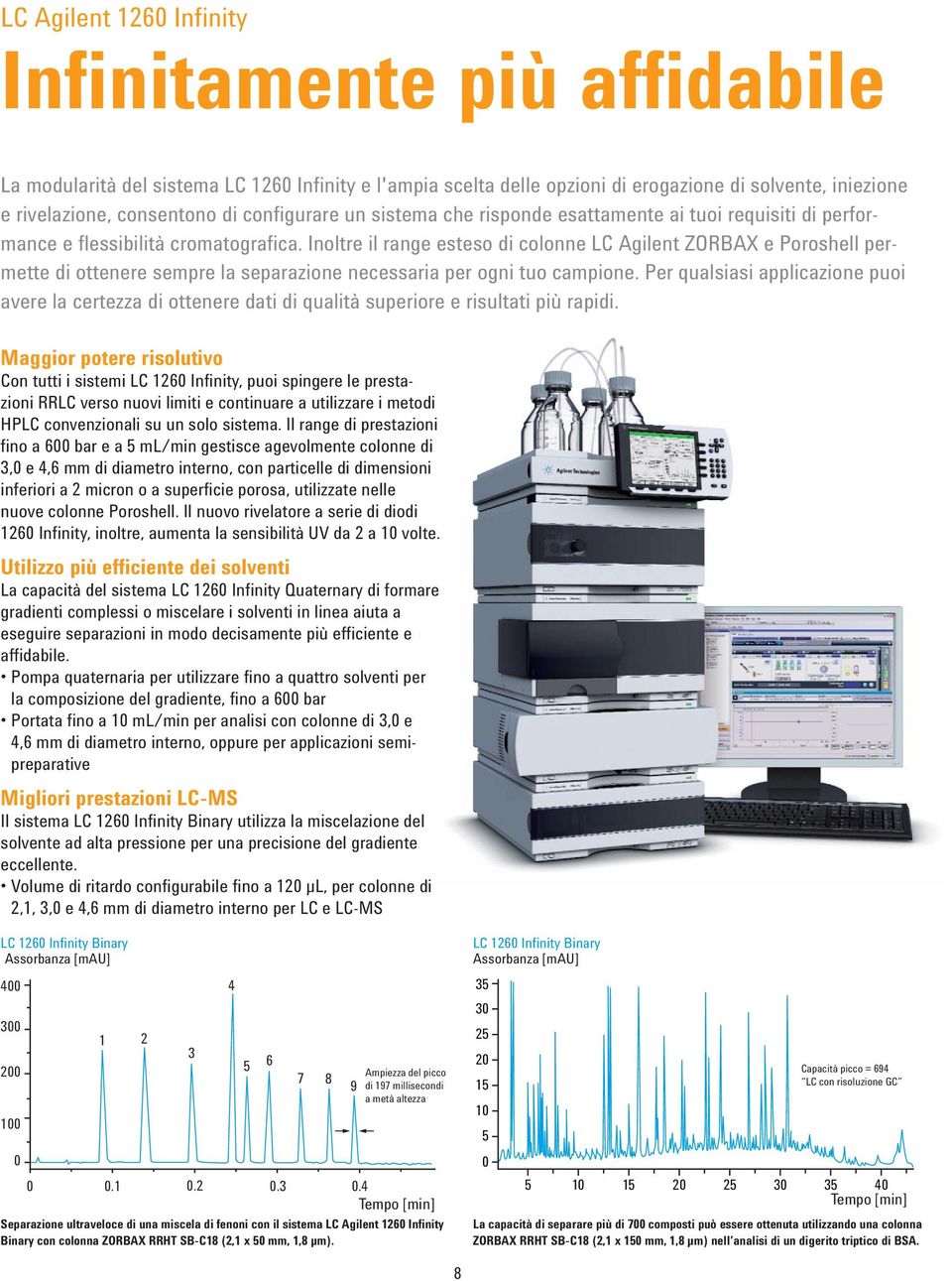 Inoltre il range esteso di colonne LC Agilent ZORBAX e Poroshell permette di ottenere sempre la separazione necessaria per ogni tuo campione.