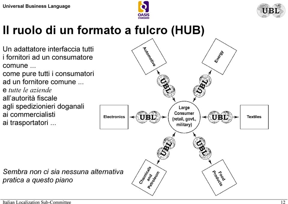 .. e tutte le aziende all autorità fiscale agli spedizionieri doganali ai commercialisti ai