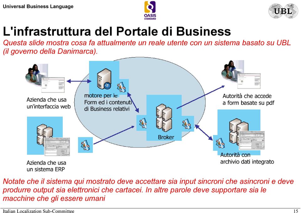 Notate che il sistema qui mostrato deve accettare sia input sincroni che asincroni e deve produrre