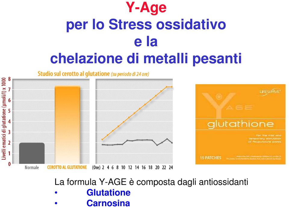 La formula Y-AGE è composta dagli