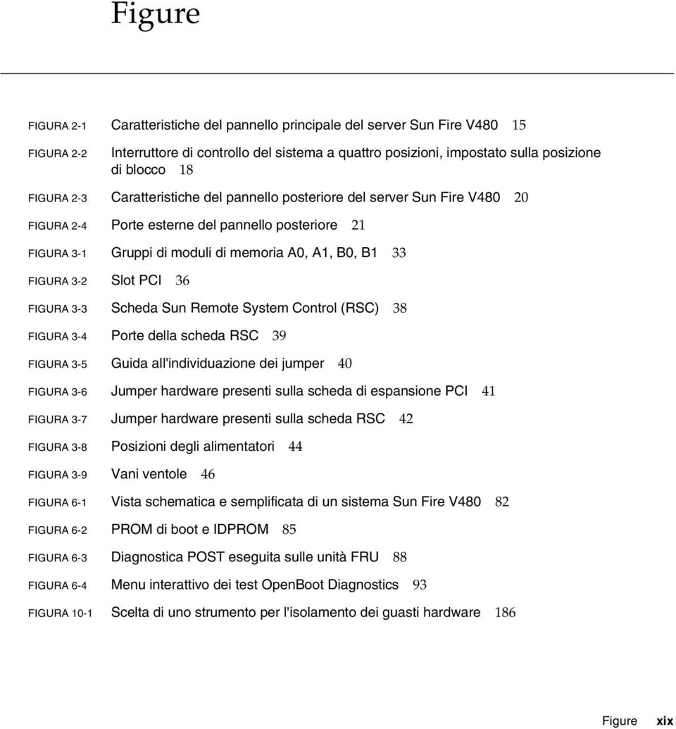 Slot PCI 36 FIGURA 3-3 Scheda Sun Remote System Control (RSC) 38 FIGURA 3-4 Porte della scheda RSC 39 FIGURA 3-5 Guida all'individuazione dei jumper 40 FIGURA 3-6 Jumper hardware presenti sulla