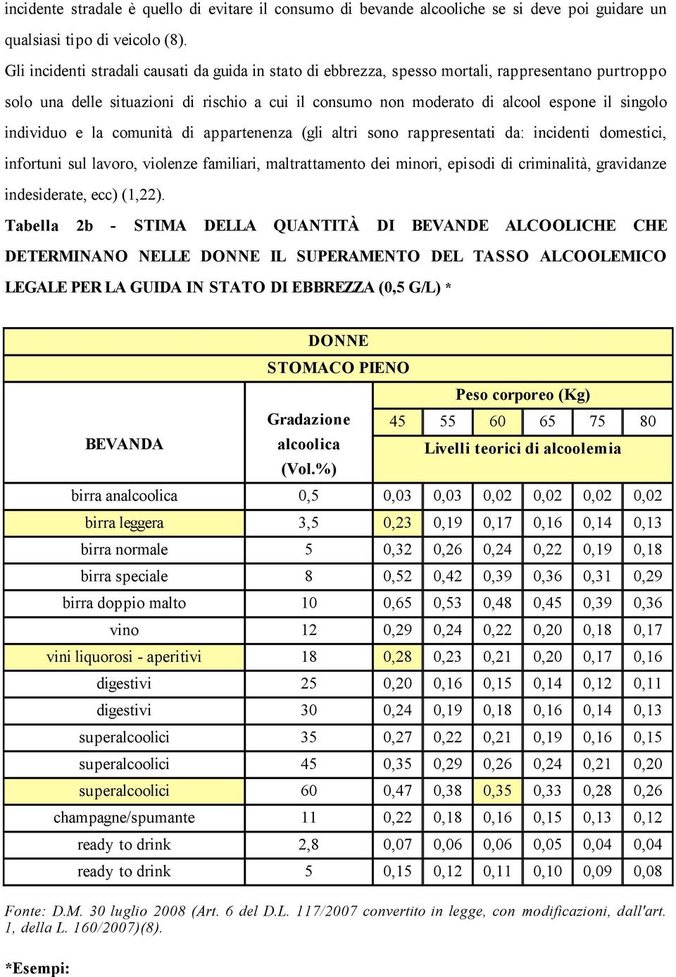 individuo e la comunità di appartenenza (gli altri sono rappresentati da: incidenti domestici, infortuni sul lavoro, violenze familiari, maltrattamento dei minori, episodi di criminalità, gravidanze