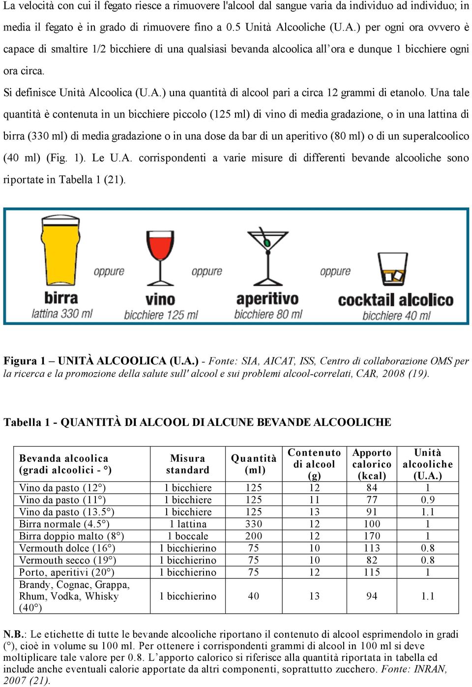 Una tale quantità è contenuta in un bicchiere piccolo (125 ml) di vino di media gradazione, o in una lattina di birra (330 ml) di media gradazione o in una dose da bar di un aperitivo (80 ml) o di un