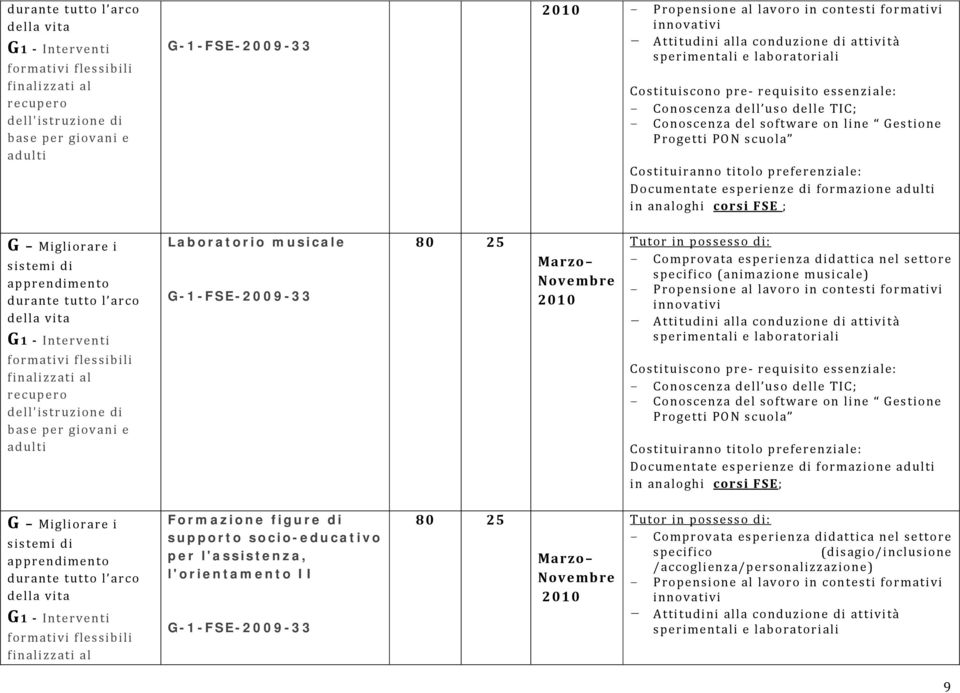 Laboratorio musicale G-1-FSE-2009-33 80 25 (animazione musicale) Documentate esperienze di formazione adulti in analoghi corsi FSE; G Migliorare i sistemi di apprendimento durante tutto l arco della