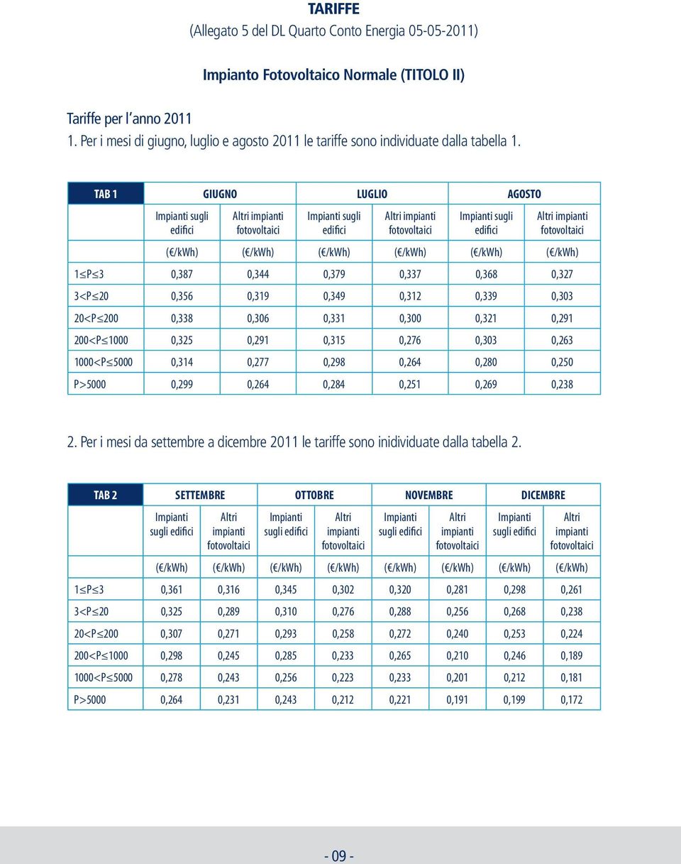 TAB 1 GIUGNO LUGLIO AGOSTO Impianti sugli edifici Altri impianti Impianti sugli edifici Altri impianti Impianti sugli edifici Altri impianti ( /kwh) ( /kwh) ( /kwh) ( /kwh) ( /kwh) ( /kwh) 1 P 3