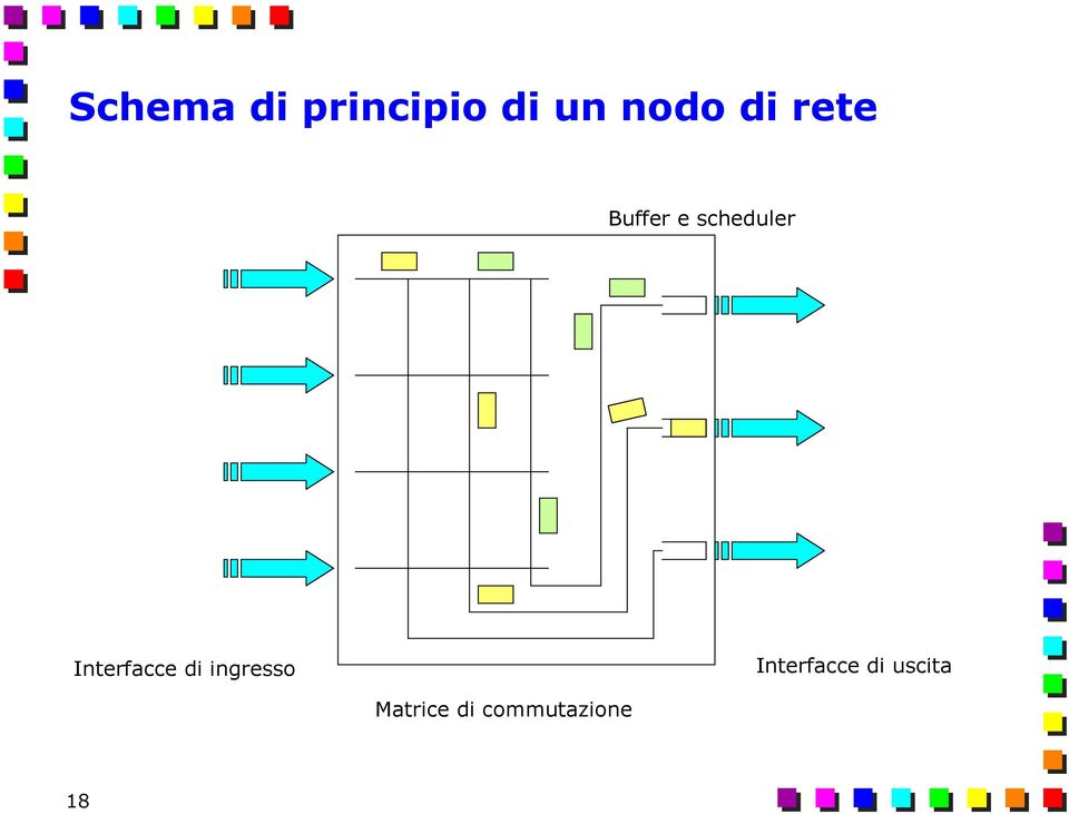 Interfacce di ingresso