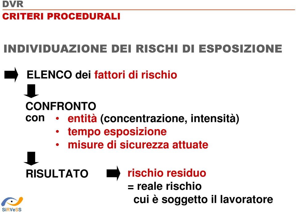 (concentrazione, intensità) tempo esposizione misure di