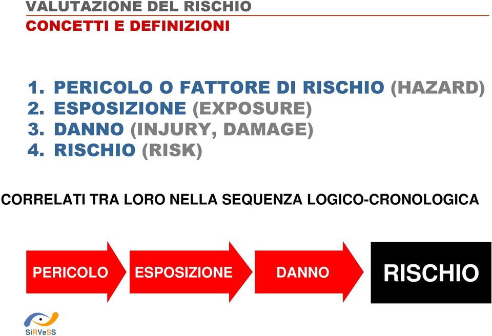 ESPOSIZIONE (EXPOSURE) 3. DANNO (INJURY, DAMAGE) 4.