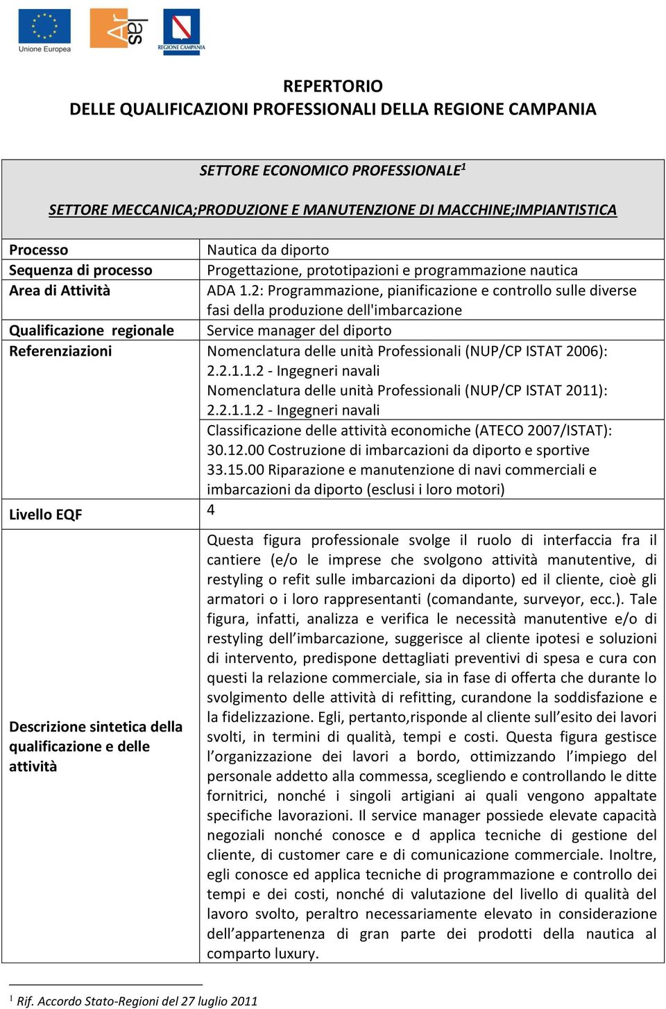 2: Programmazione, pianificazione e controllo sulle diverse fasi della produzione dell'imbarcazione Qualificazione regionale Service manager del Referenziazioni Nomenclatura delle unità Professionali